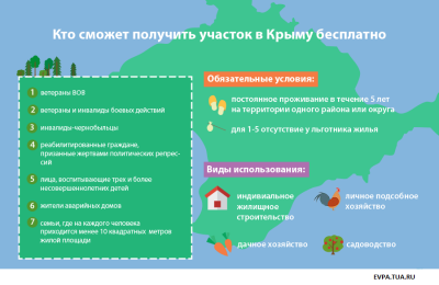 Как получить бесплатно землю в Крыму под строительство дома в 2019 году?